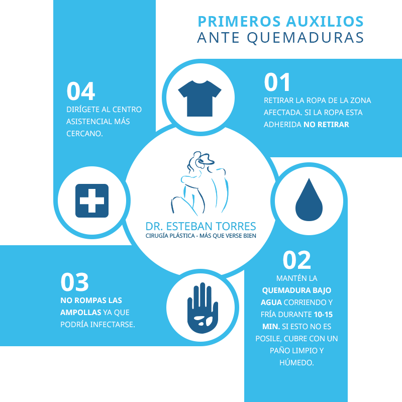 Atención a quemaduras después de un incendio - Dr. Esteban Torres Cirujano Plástico Acreditado Atención a quemaduras después de un incendio - Dr. Esteban Torres Cirujano Plástico Acreditado