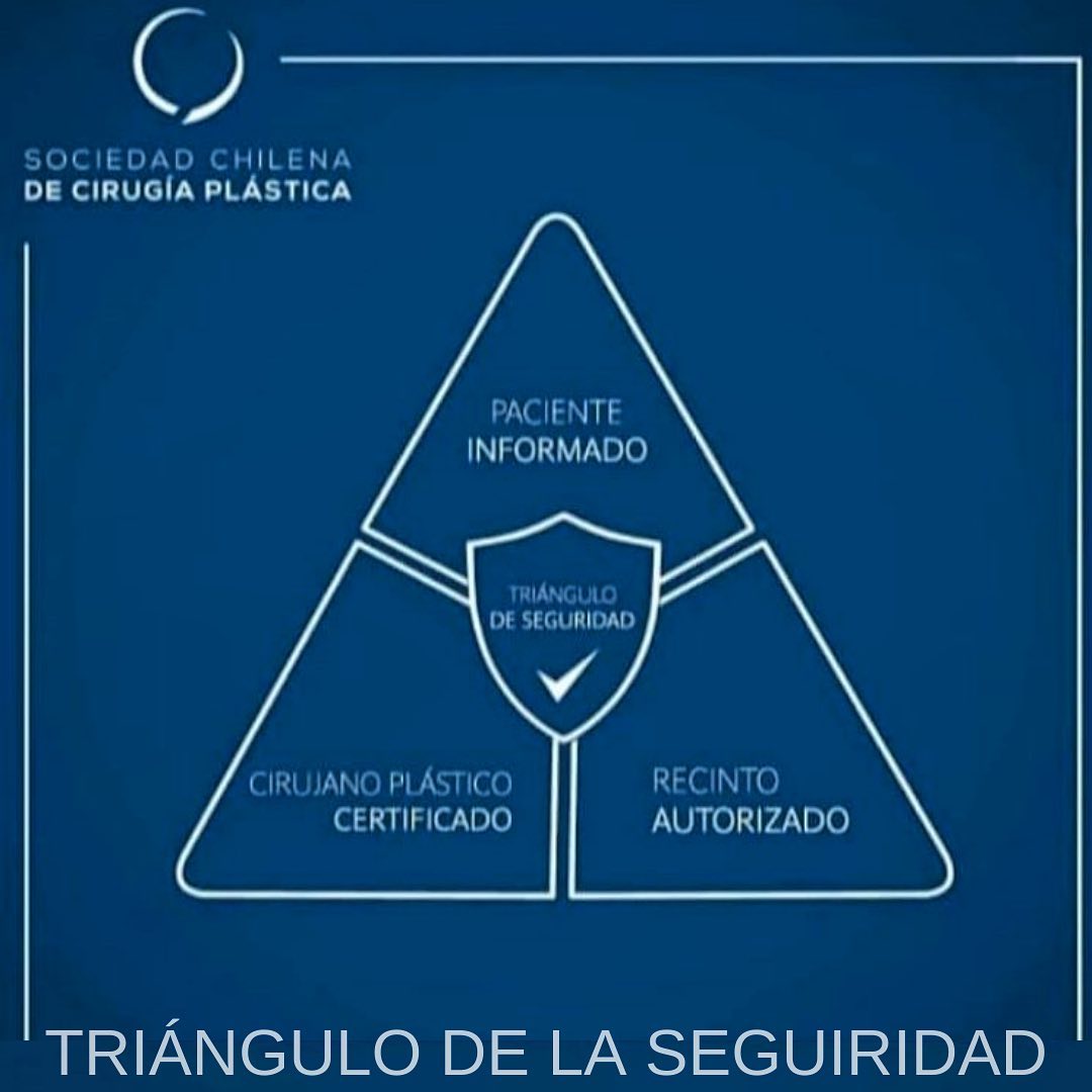 Dr. Esteban Torres | Cirujano Plástico Santiago discute el triángulo de la seguridad en cirugía plástica.